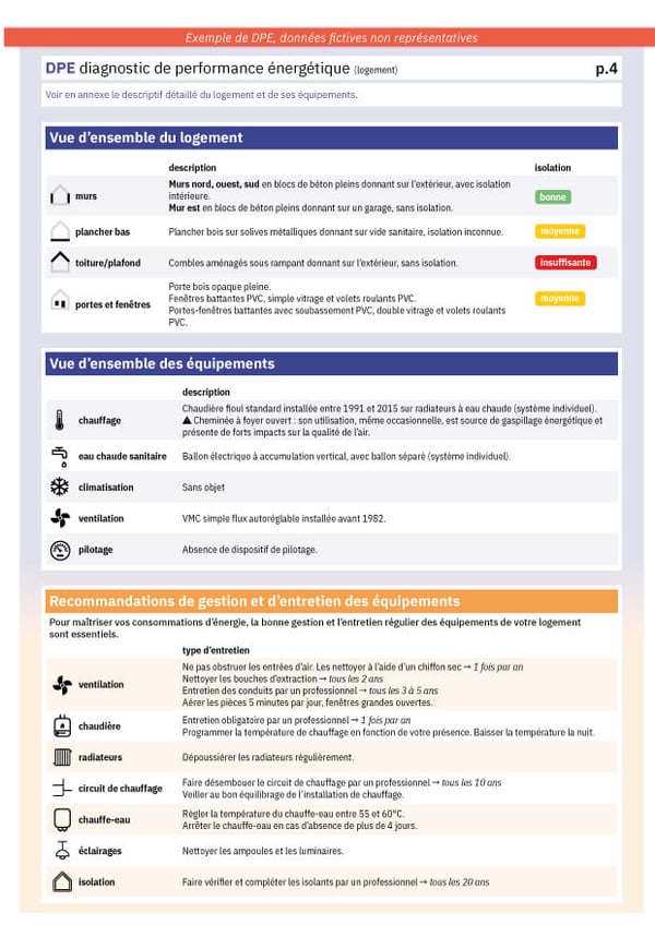 dpe-page-4-diagnostic-vue-ensemble-recommandations