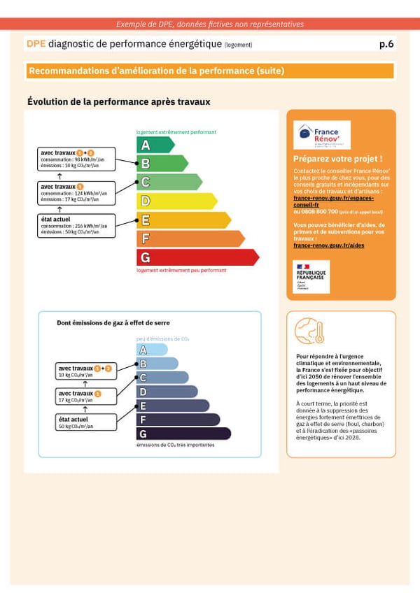 dpe-page-6-diagnostic-gain-classe-saut-travaux