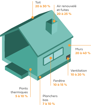 house solution
