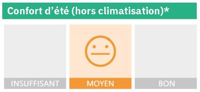Confort d'été sur le DPE